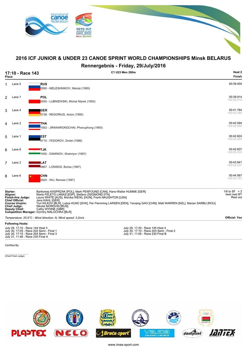 results